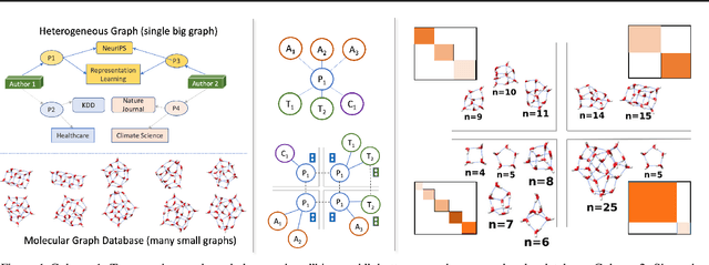 Figure 1 for Extreme Acceleration of Graph Neural Network-based Prediction Models for Quantum Chemistry