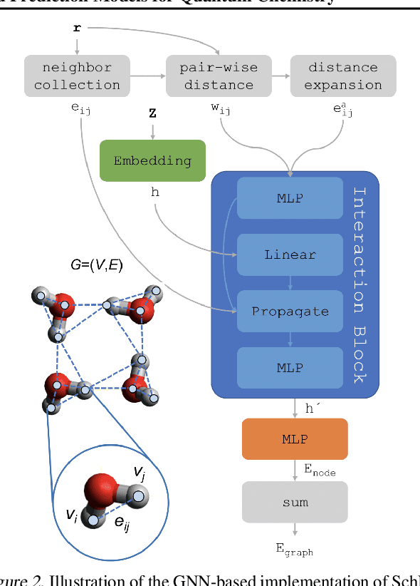 Figure 3 for Extreme Acceleration of Graph Neural Network-based Prediction Models for Quantum Chemistry