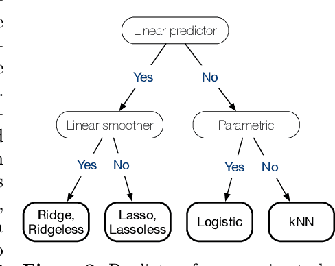 Figure 3 for Extrapolated cross-validation for randomized ensembles