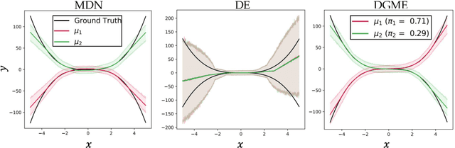 Figure 3 for Deep Gaussian Mixture Ensembles