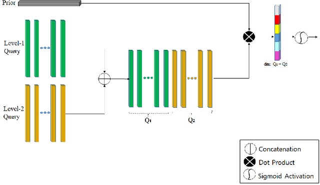 Figure 3 for Enhancing Classification with Hierarchical Scalable Query on Fusion Transformer