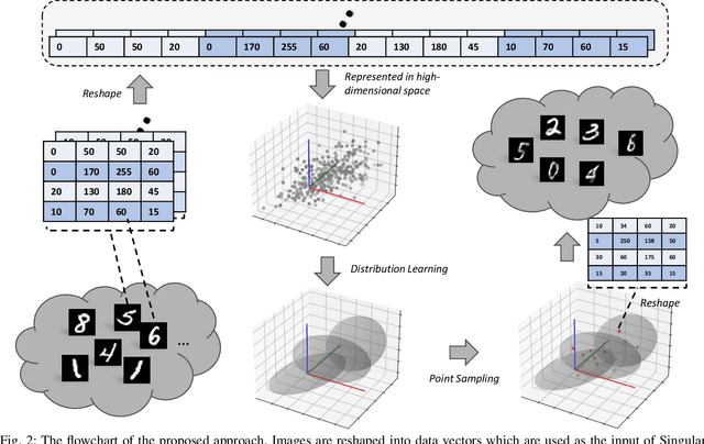 Figure 2 for Is Deep Learning Network Necessary for Image Generation?