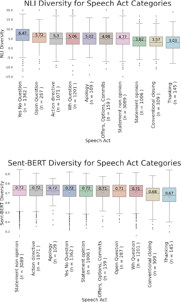 Figure 3 for Pragmatically Appropriate Diversity for Dialogue Evaluation