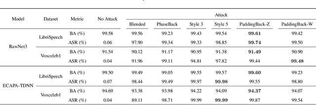 Figure 2 for Evil Operation: Breaking Speaker Recognition with PaddingBack