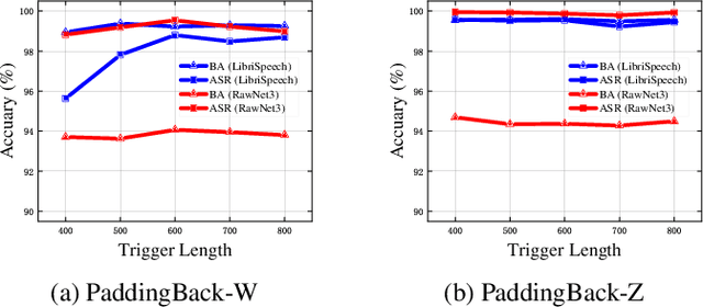 Figure 4 for Evil Operation: Breaking Speaker Recognition with PaddingBack