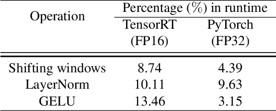Figure 2 for Swin-Free: Achieving Better Cross-Window Attention and Efficiency with Size-varying Window
