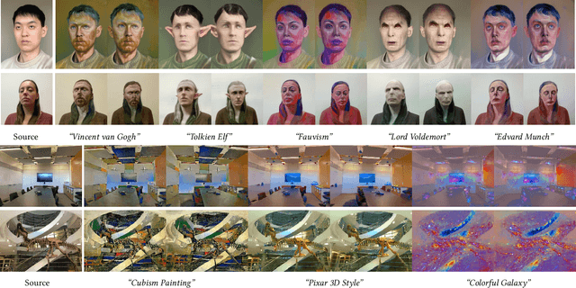 Figure 1 for NeRF-Art: Text-Driven Neural Radiance Fields Stylization