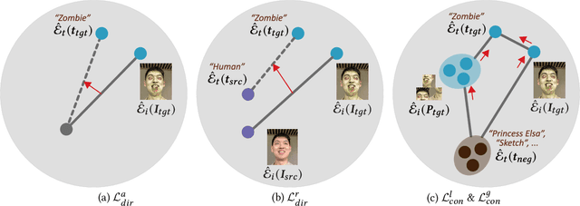 Figure 3 for NeRF-Art: Text-Driven Neural Radiance Fields Stylization