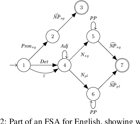 Figure 3 for Efficient Semiring-Weighted Earley Parsing