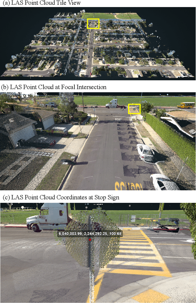 Figure 4 for Machine Learning Computer Vision Applications for Spatial AI Object Recognition in Orange County, California