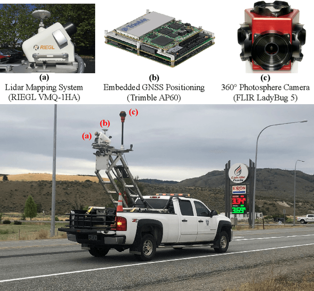 Figure 1 for Machine Learning Computer Vision Applications for Spatial AI Object Recognition in Orange County, California