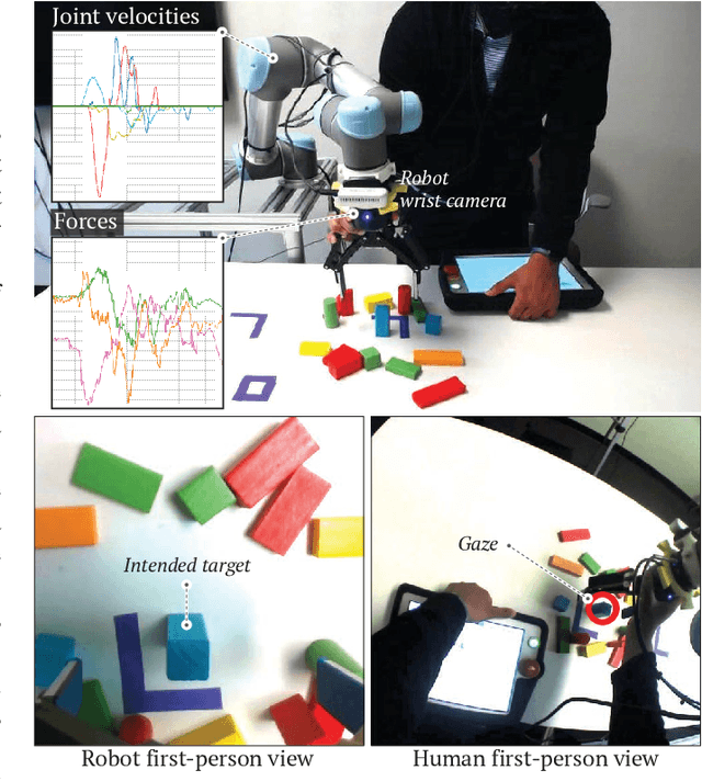 Figure 1 for Multimodal Robot Programming by Demonstration: A Preliminary Exploration