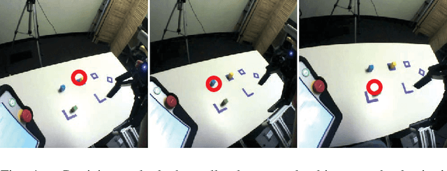 Figure 4 for Multimodal Robot Programming by Demonstration: A Preliminary Exploration
