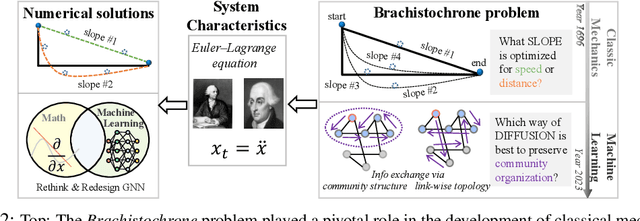 Figure 3 for Re-Think and Re-Design Graph Neural Networks in Spaces of Continuous Graph Diffusion Functionals