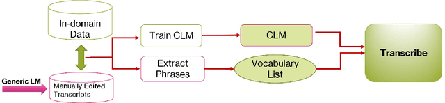 Figure 2 for Better Transcription of UK Supreme Court Hearings