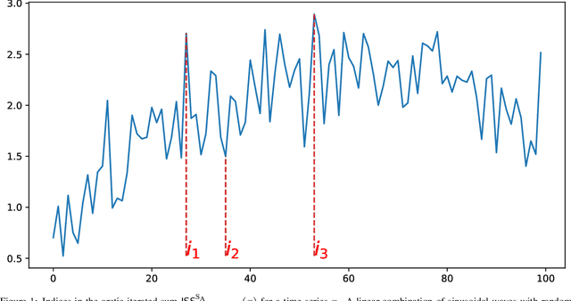 Figure 1 for FRUITS: Feature Extraction Using Iterated Sums for Time Series Classification