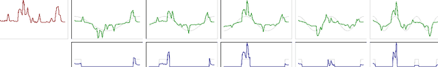 Figure 3 for FRUITS: Feature Extraction Using Iterated Sums for Time Series Classification