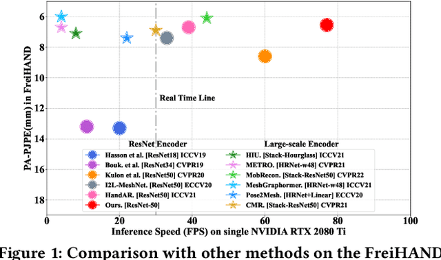 Figure 1 for CLIP-Hand3D: Exploiting 3D Hand Pose Estimation via Context-Aware Prompting