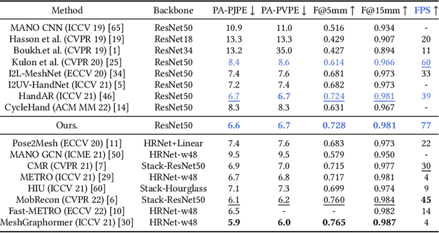 Figure 2 for CLIP-Hand3D: Exploiting 3D Hand Pose Estimation via Context-Aware Prompting