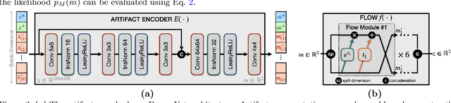 Figure 2 for A latent space for unsupervised MR image quality control via artifact assessment