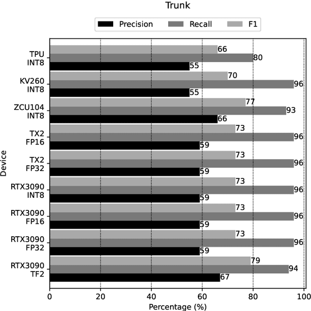 Figure 2 for Benchmarking Edge Computing Devices for Grape Bunches and Trunks Detection using Accelerated Object Detection Single Shot MultiBox Deep Learning Models