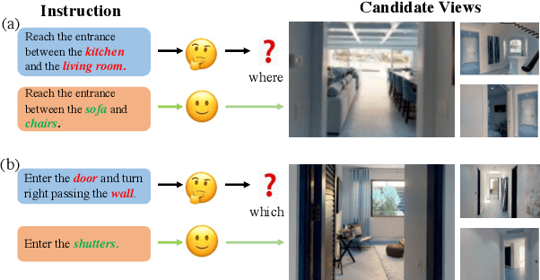 Figure 1 for VLN-Trans: Translator for the Vision and Language Navigation Agent