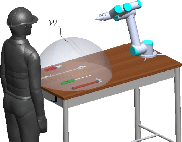 Figure 1 for Learning Human-arm Reaching Motion Using IMU in Human-Robot Collaboration