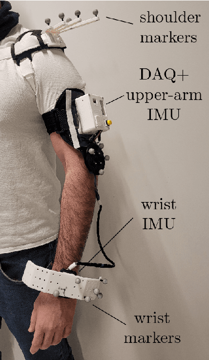 Figure 3 for Learning Human-arm Reaching Motion Using IMU in Human-Robot Collaboration