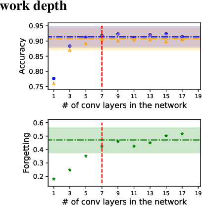 Figure 3 for The Tunnel Effect: Building Data Representations in Deep Neural Networks