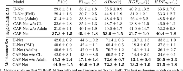 Figure 4 for Designing a Hybrid Neural System to Learn Real-world Crack Segmentation from Fractal-based Simulation