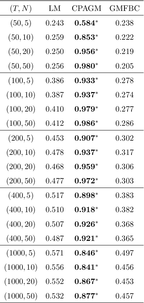 Figure 4 for Time series clustering based on prediction accuracy of global forecasting models