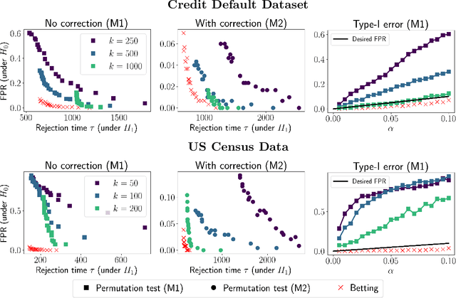 Figure 3 for Auditing Fairness by Betting