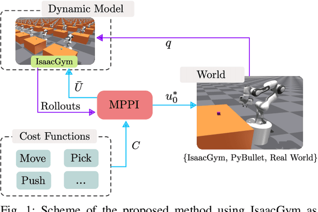 Figure 1 for Sampling-based Model Predictive Control Leveraging Parallelizable Physics Simulations