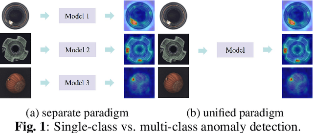 Figure 1 for mixed attention auto encoder for multi-class industrial anomaly detection