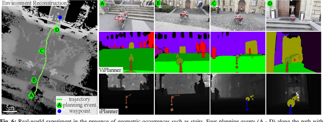 Figure 4 for ViPlanner: Visual Semantic Imperative Learning for Local Navigation