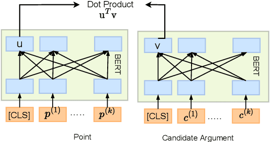 Figure 2 for Revisiting the Role of Similarity and Dissimilarity in Best Counter Argument Retrieval