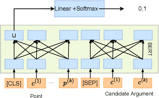 Figure 4 for Revisiting the Role of Similarity and Dissimilarity in Best Counter Argument Retrieval