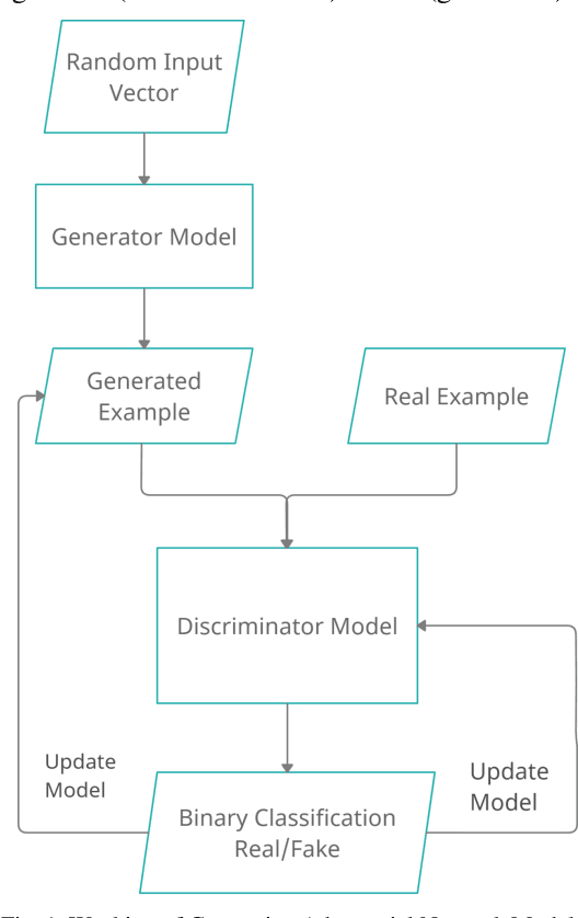 Figure 1 for Comparative Analysis of Deep-Fake Algorithms