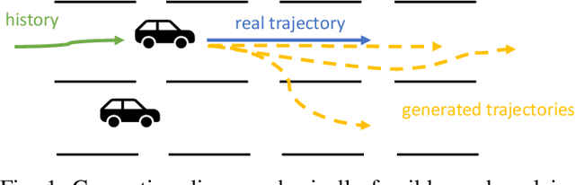 Figure 1 for Kinematics-aware Trajectory Generation and Prediction with Latent Stochastic Differential Modeling