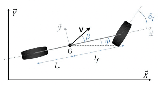 Figure 4 for Kinematics-aware Trajectory Generation and Prediction with Latent Stochastic Differential Modeling