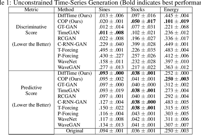 Figure 2 for On the Constrained Time-Series Generation Problem