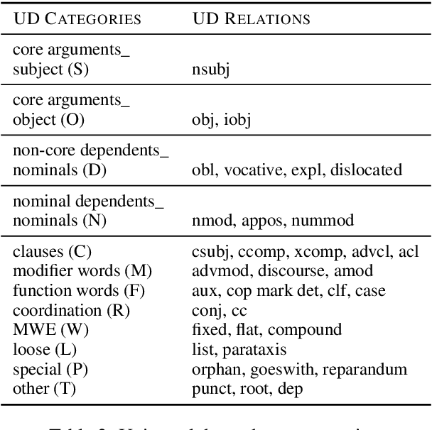 Figure 4 for Investigating Multilingual Coreference Resolution by Universal Annotations