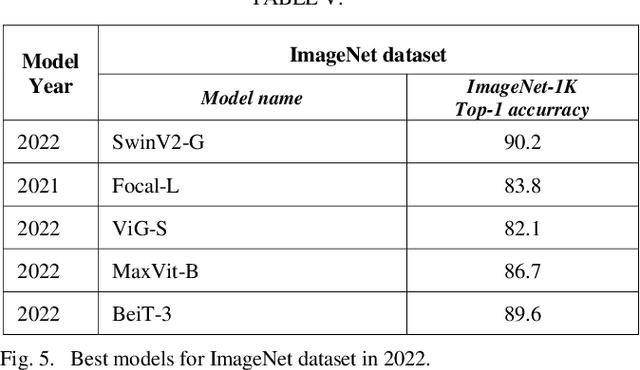 Figure 4 for State-of-the-art Models for Object Detection in Various Fields of Application