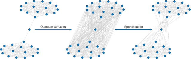 Figure 1 for QDC: Quantum Diffusion Convolution Kernels on Graphs