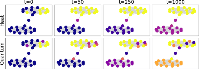 Figure 3 for QDC: Quantum Diffusion Convolution Kernels on Graphs