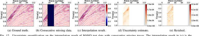 Figure 4 for Seismic Data Interpolation based on Denoising Diffusion Implicit Models with Resampling