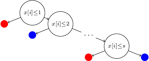Figure 1 for On Computing Optimal Tree Ensembles