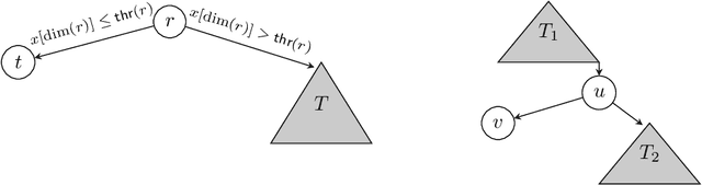 Figure 2 for On Computing Optimal Tree Ensembles