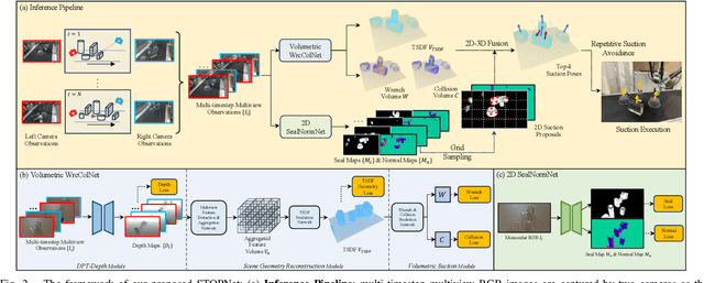 Figure 2 for STOPNet: Multiview-based 6-DoF Suction Detection for Transparent Objects on Production Lines