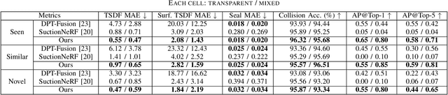 Figure 3 for STOPNet: Multiview-based 6-DoF Suction Detection for Transparent Objects on Production Lines